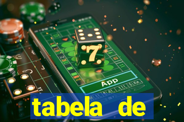 tabela de porcentagem dos slots pg